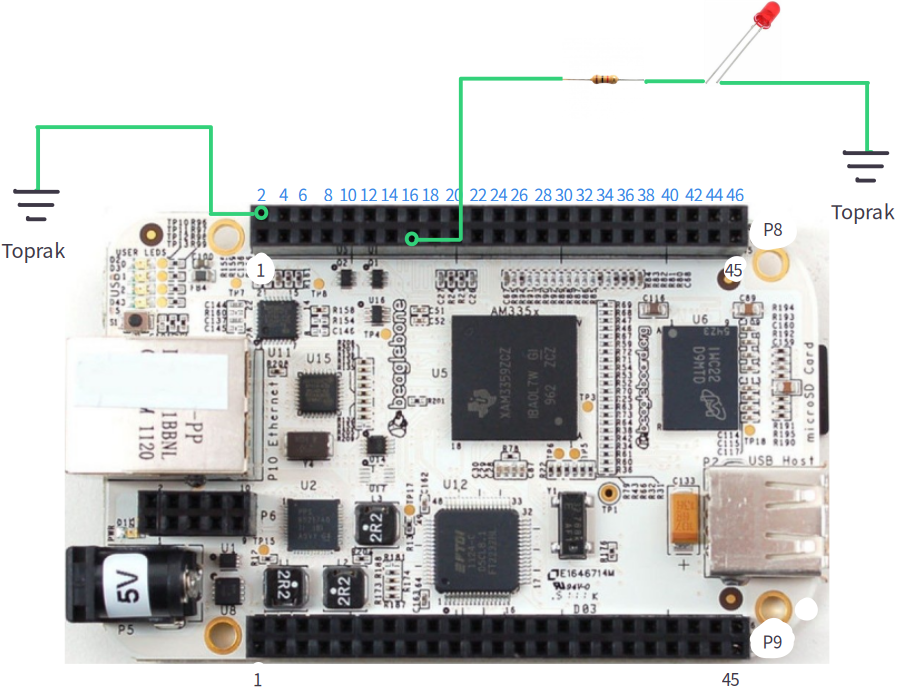 Beaglebone beyaz