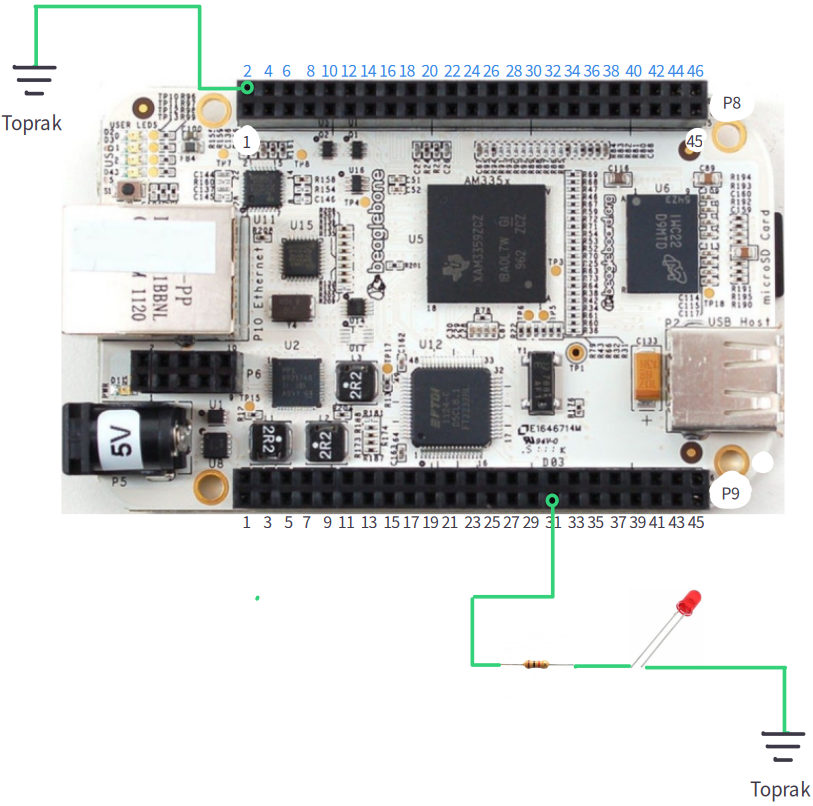 Beaglebone beyaz