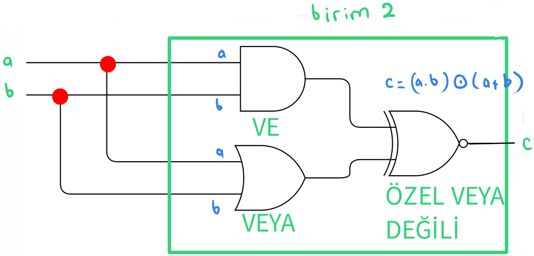 Birim 2