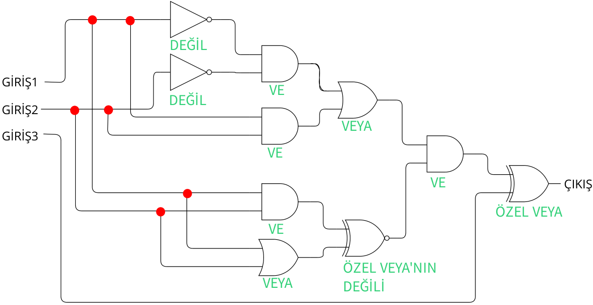 Birim devre