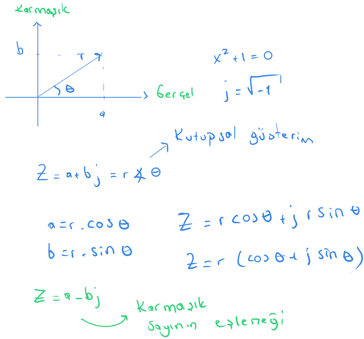 Filtre uygulamaları