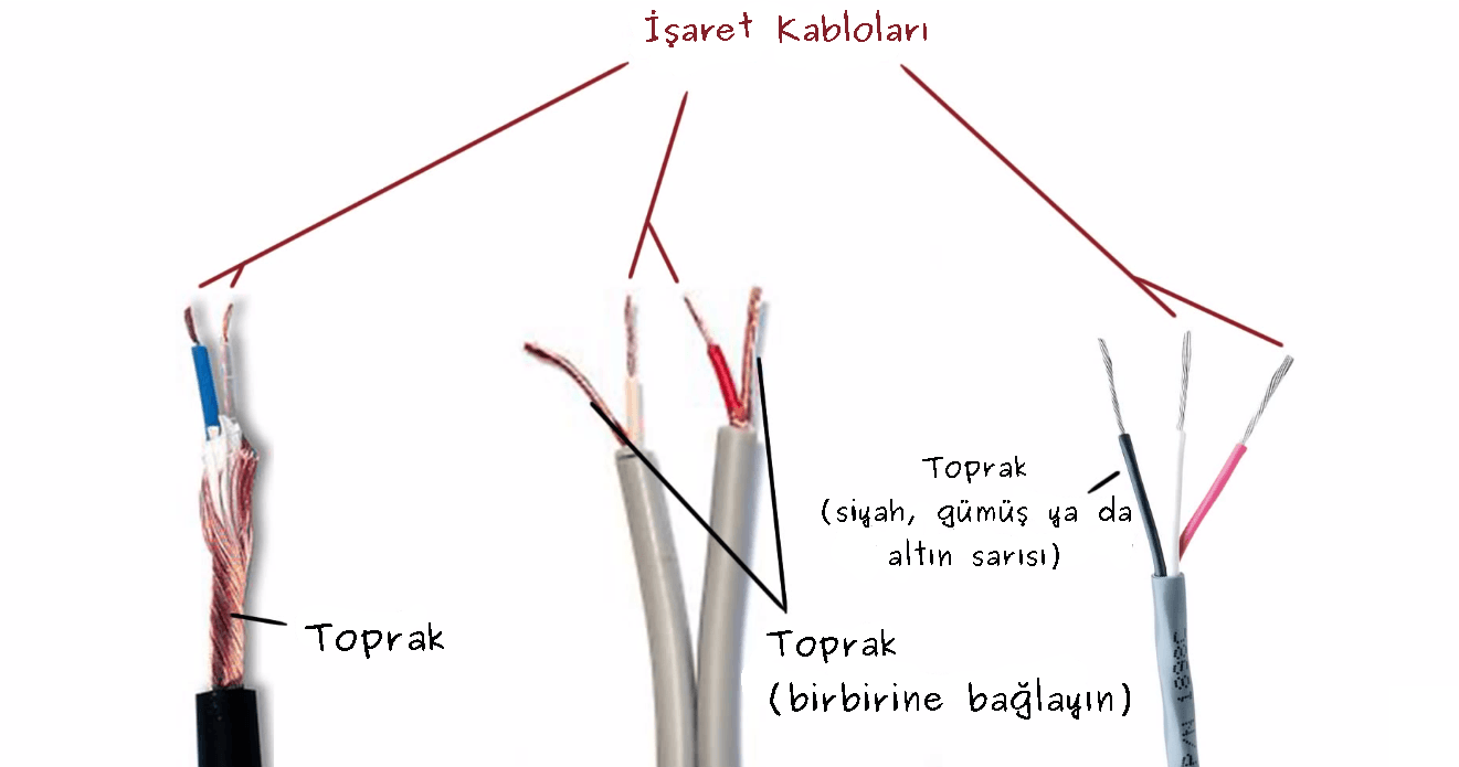 İşaret kabloları