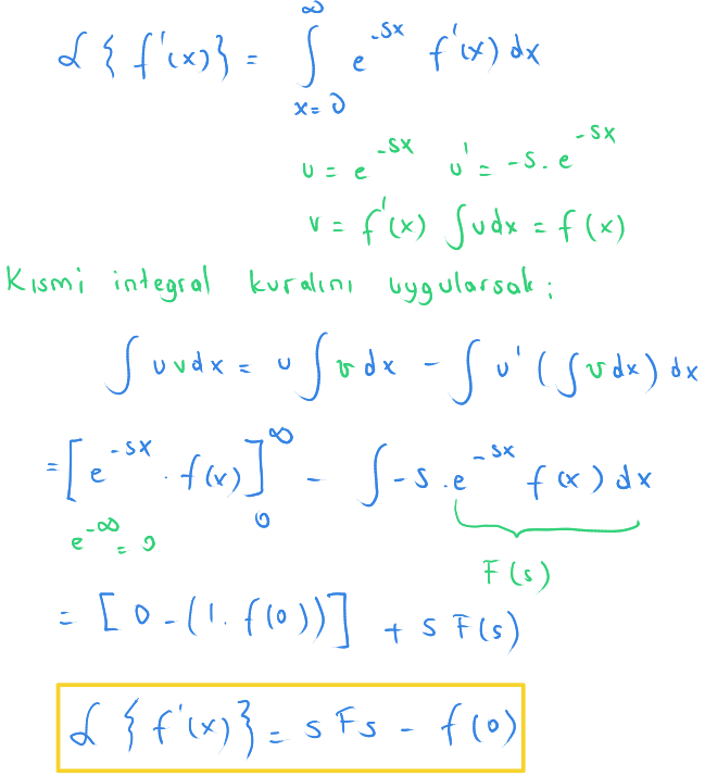 Türevin Laplace dönüşümü