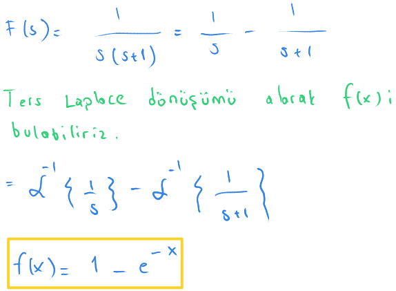 Türevin Laplace dönüşümü