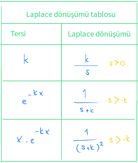 Laplace dönüşümü tablosu