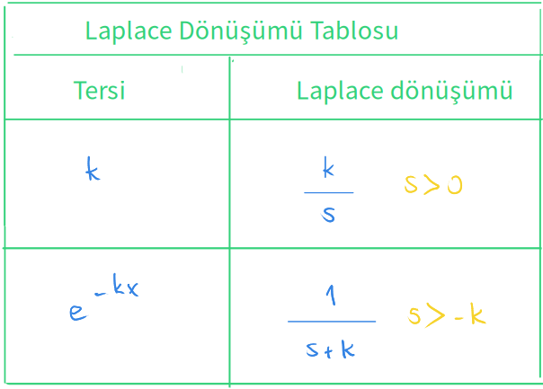 Laplace dönüşümü