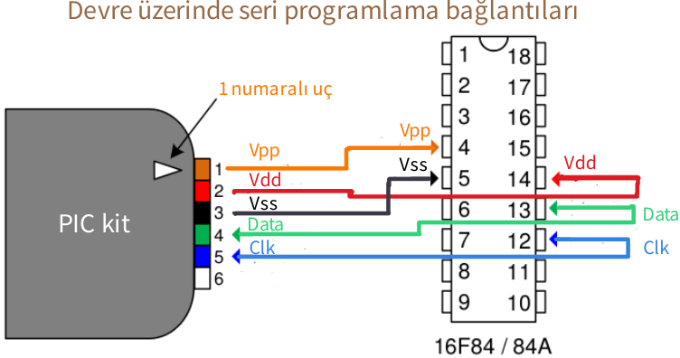 Devre üzerinde seri programlama