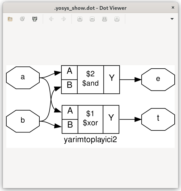 Yarım toplayıcı ikinci örnek